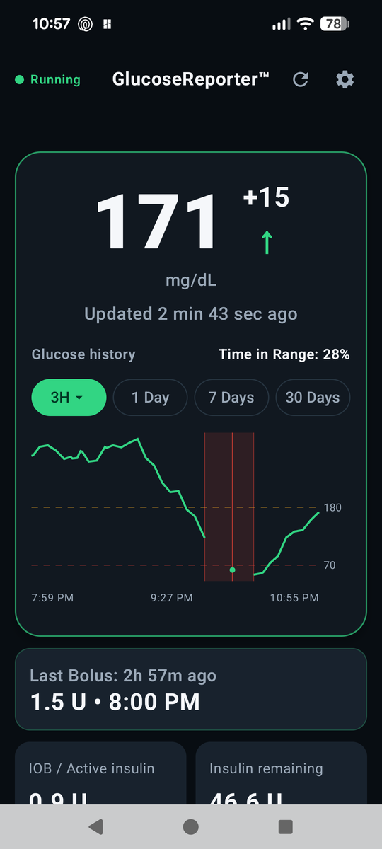 GlucoseReporter dashboard showing a live glucose reading of 171 mg/dL with a rising trend, a glucose history graph, and time in range